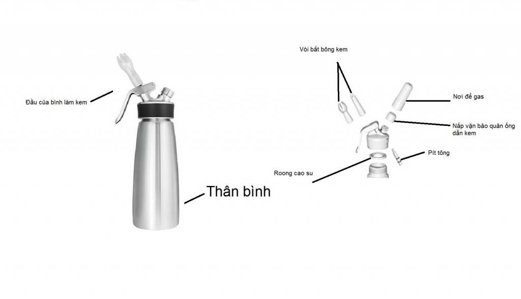 Cấu tạo chi tiết của bình xịt kem Mosa